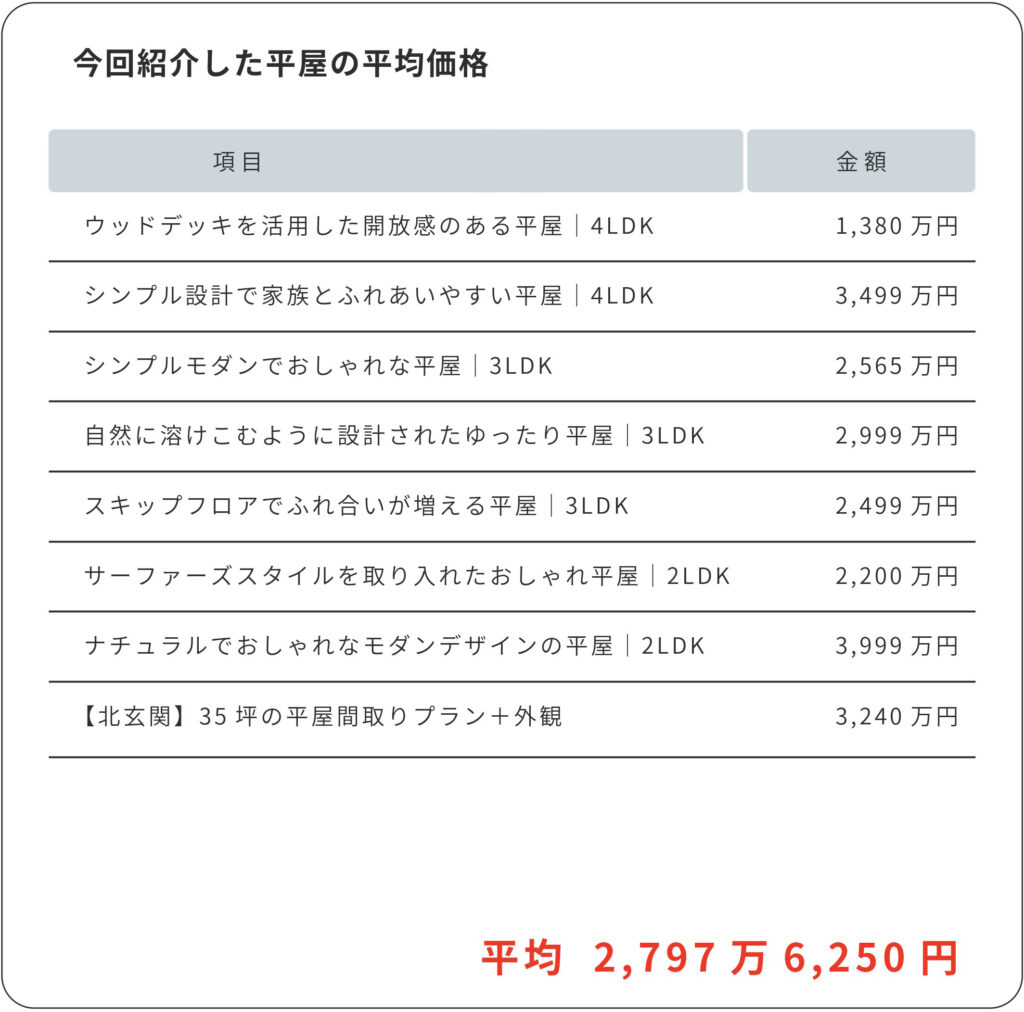 35坪の平屋の価格 平均表